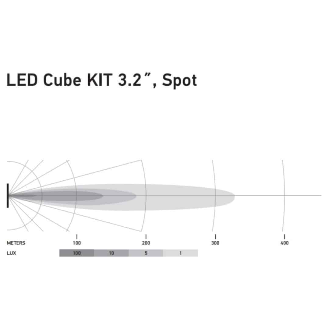 Hella LED Black Magic 3.2" Cube Kit - (Spot kit)